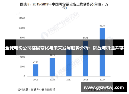 全球电影公司格局变化与未来发展趋势分析：挑战与机遇并存